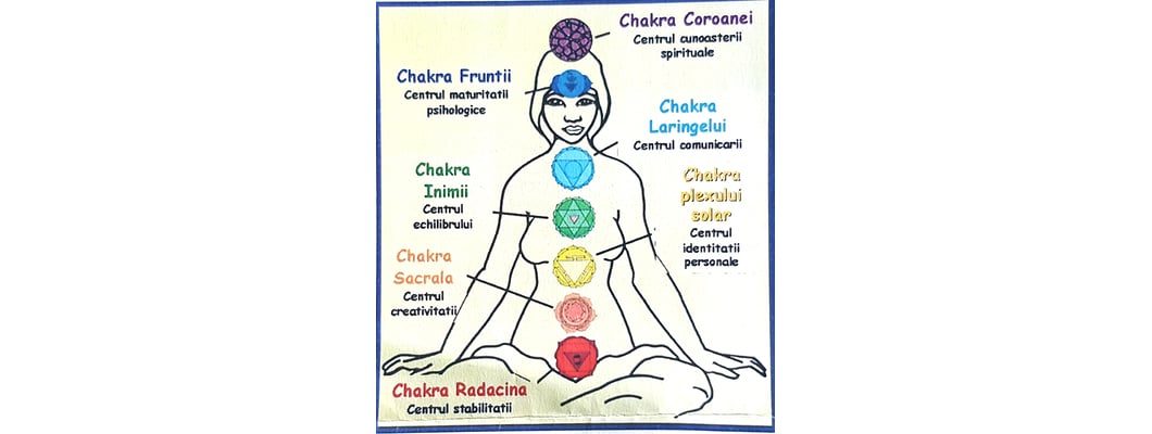 Chakre si cristale