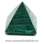 Piramida malachit