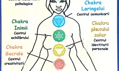 Chakre si cristale
