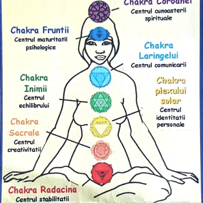 Chakre